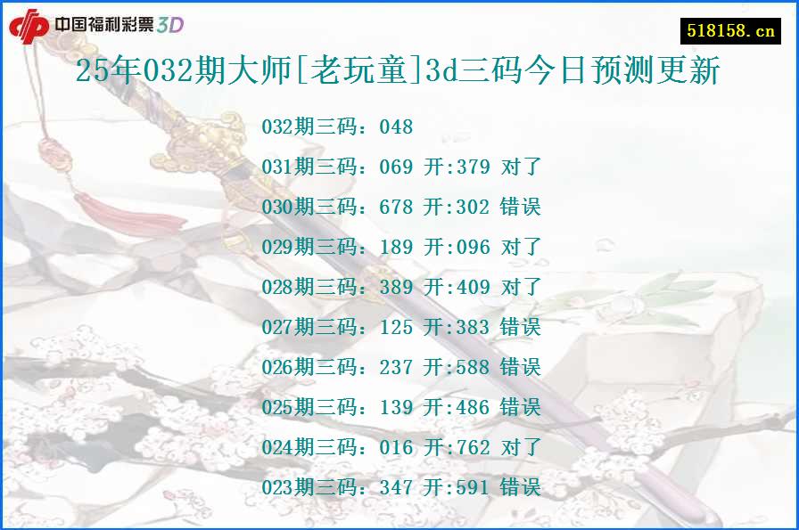 25年032期大师[老玩童]3d三码今日预测更新