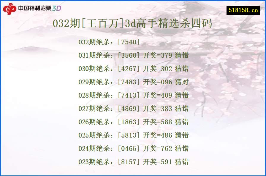 032期[王百万]3d高手精选杀四码
