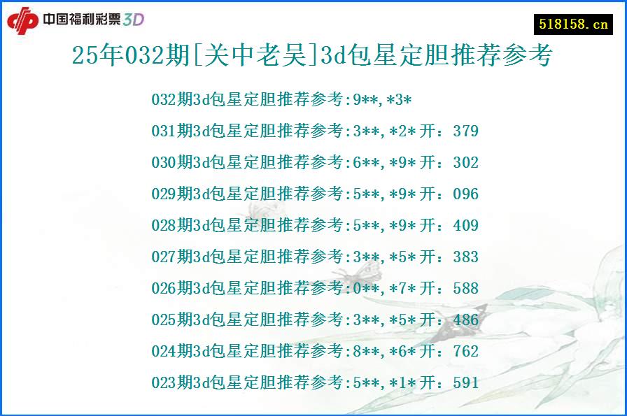 25年032期[关中老吴]3d包星定胆推荐参考