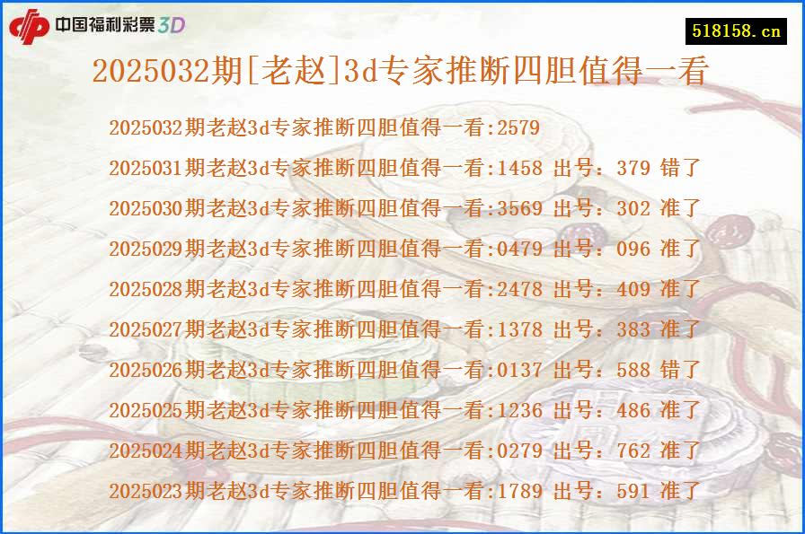 2025032期[老赵]3d专家推断四胆值得一看