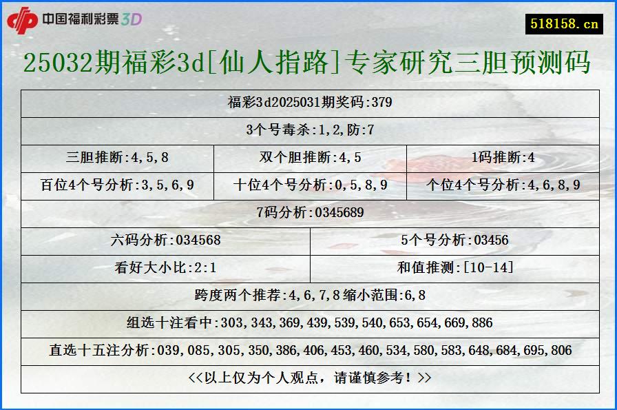 25032期福彩3d[仙人指路]专家研究三胆预测码