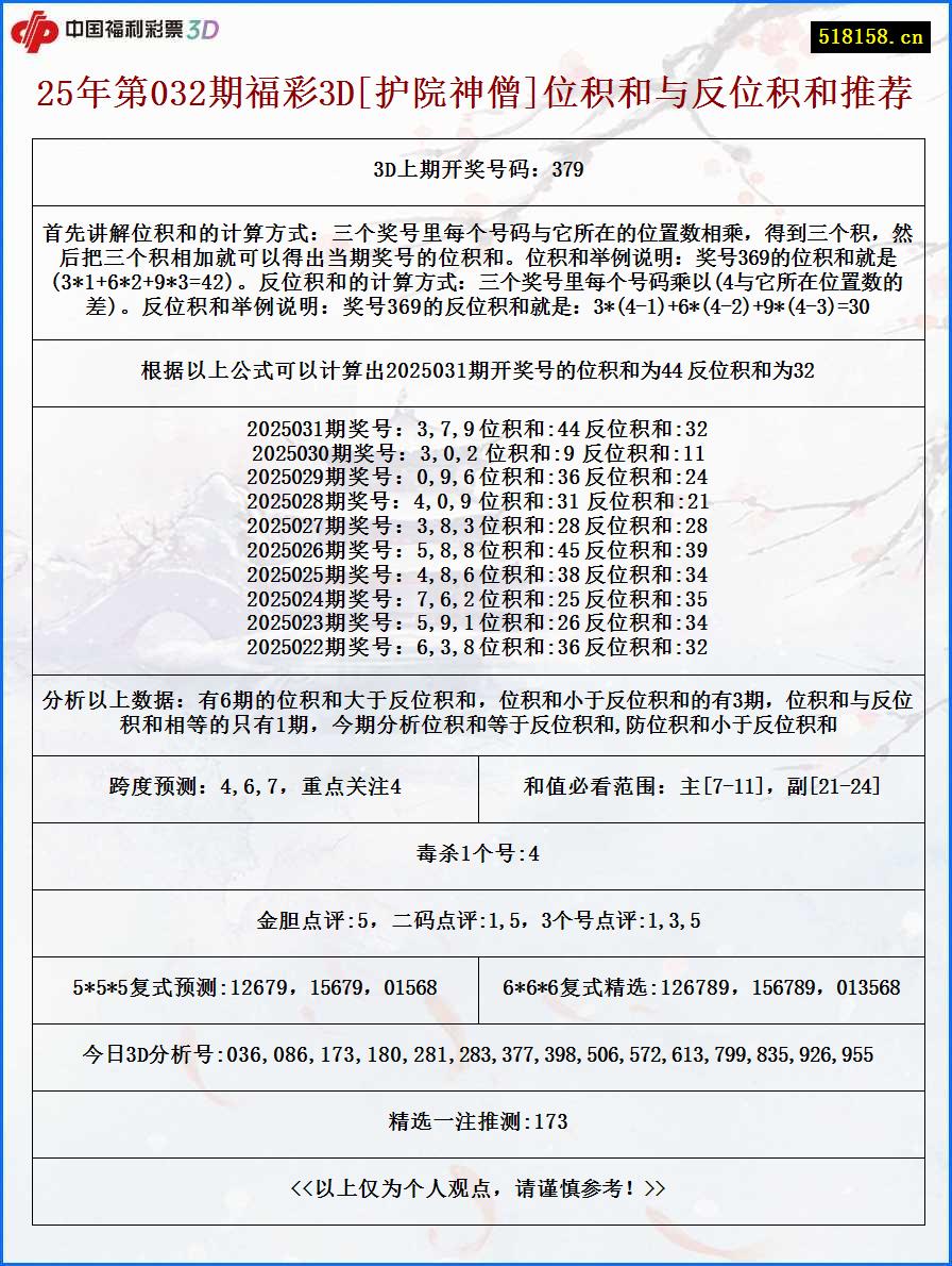 25年第032期福彩3D[护院神僧]位积和与反位积和推荐