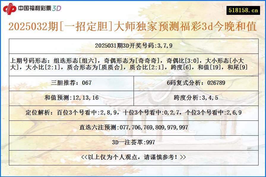 2025032期[一招定胆]大师独家预测福彩3d今晚和值