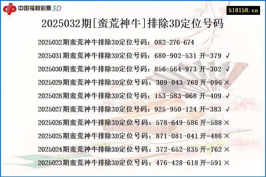 2025032期[蛮荒神牛]排除3D定位号码