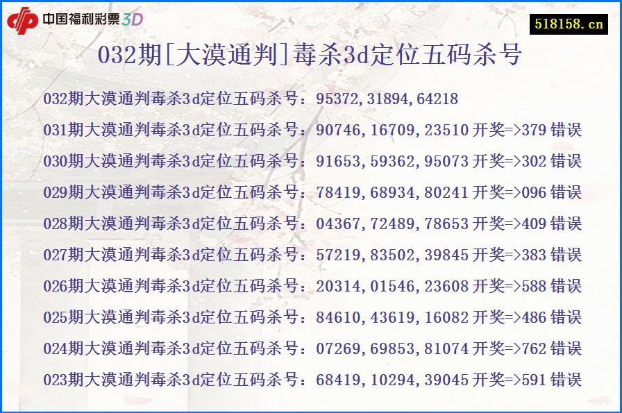 032期[大漠通判]毒杀3d定位五码杀号