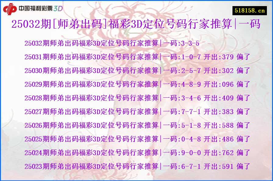 25032期[师弟出码]福彩3D定位号码行家推算|一码