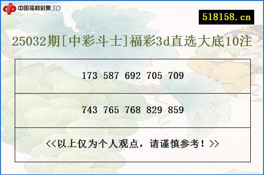 25032期[中彩斗士]福彩3d直选大底10注