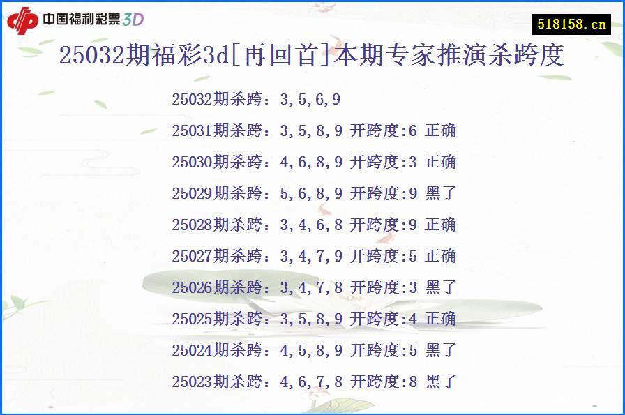 25032期福彩3d[再回首]本期专家推演杀跨度