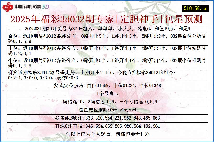 2025年福彩3d032期专家[定胆神手]包星预测