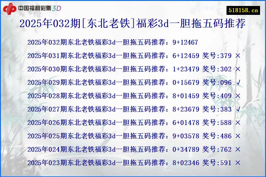 2025年032期[东北老铁]福彩3d一胆拖五码推荐