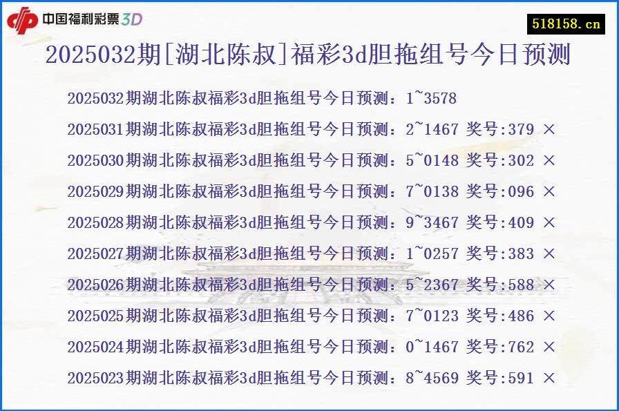 2025032期[湖北陈叔]福彩3d胆拖组号今日预测