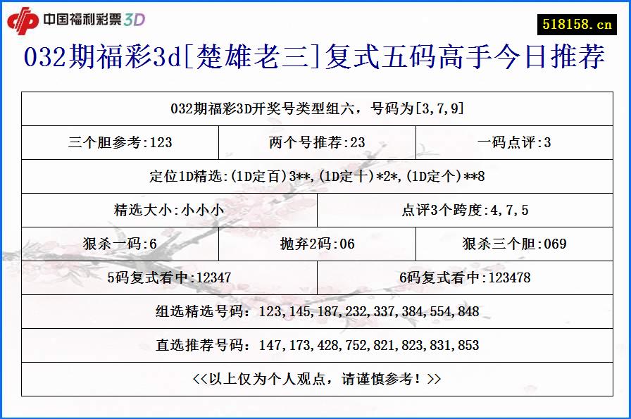032期福彩3d[楚雄老三]复式五码高手今日推荐