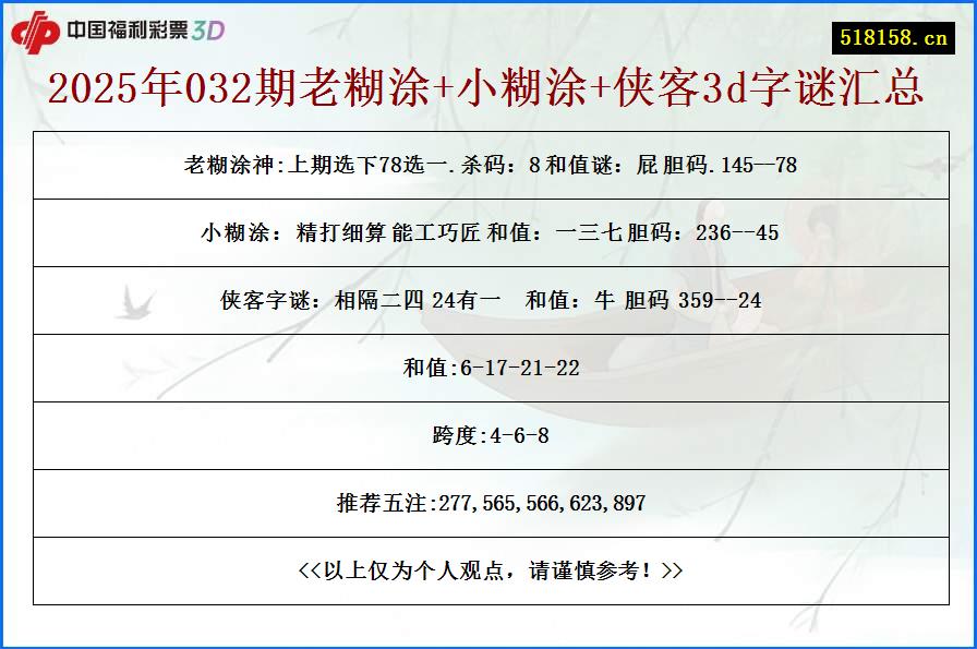 2025年032期老糊涂+小糊涂+侠客3d字谜汇总