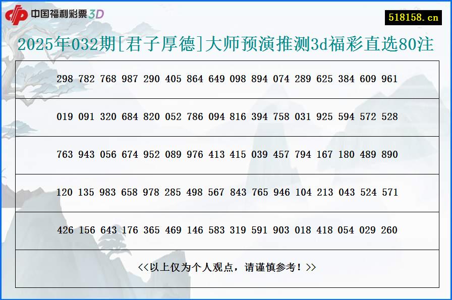 2025年032期[君子厚德]大师预演推测3d福彩直选80注