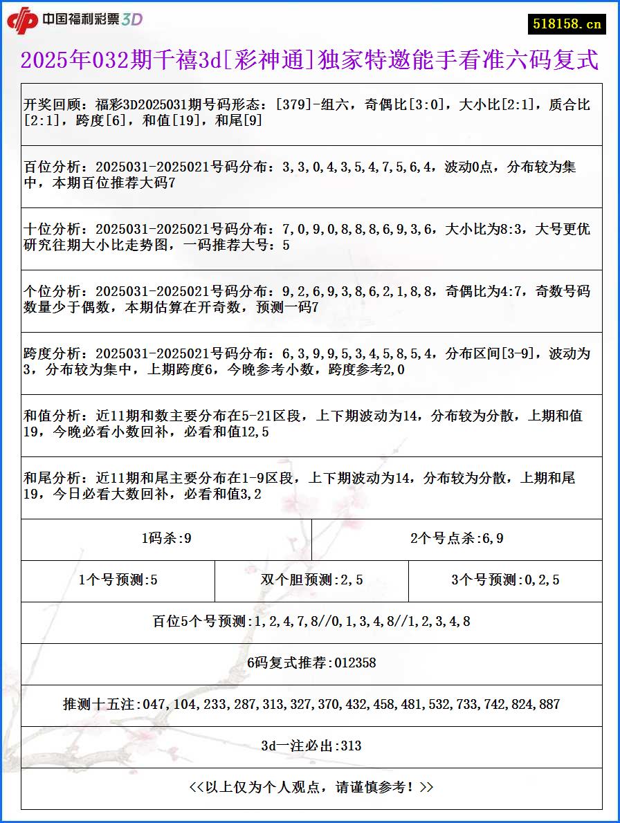 2025年032期千禧3d[彩神通]独家特邀能手看准六码复式