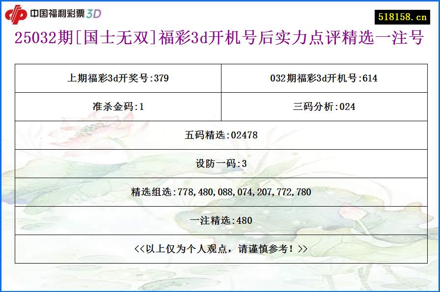 25032期[国士无双]福彩3d开机号后实力点评精选一注号