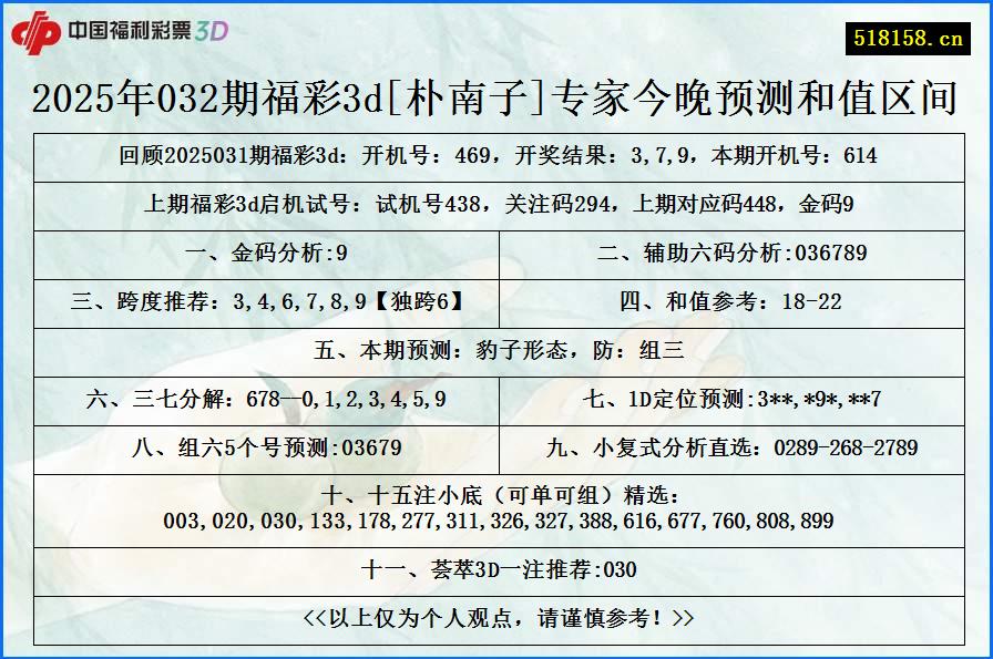 2025年032期福彩3d[朴南子]专家今晚预测和值区间