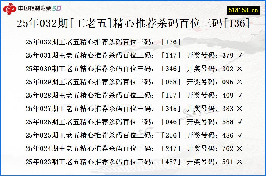 25年032期[王老五]精心推荐杀码百位三码[136]