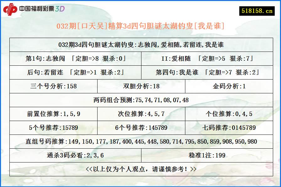 032期[口天吴]精算3d四句胆谜太湖钓叟[我是谁]