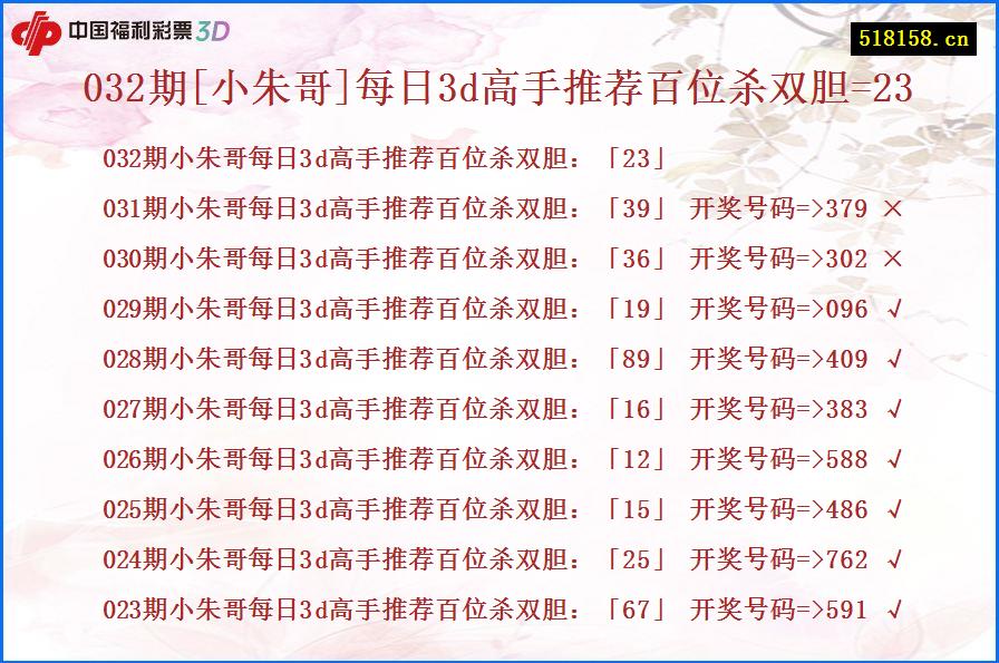 032期[小朱哥]每日3d高手推荐百位杀双胆=23