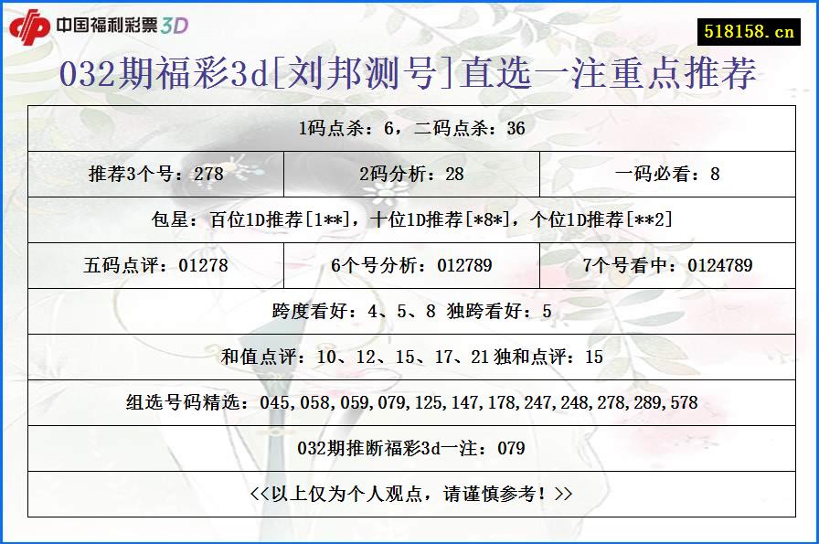 032期福彩3d[刘邦测号]直选一注重点推荐
