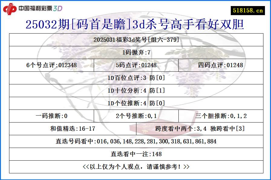 25032期[码首是瞻]3d杀号高手看好双胆