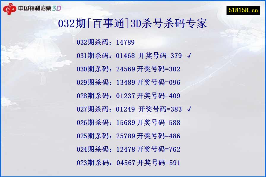 032期[百事通]3D杀号杀码专家