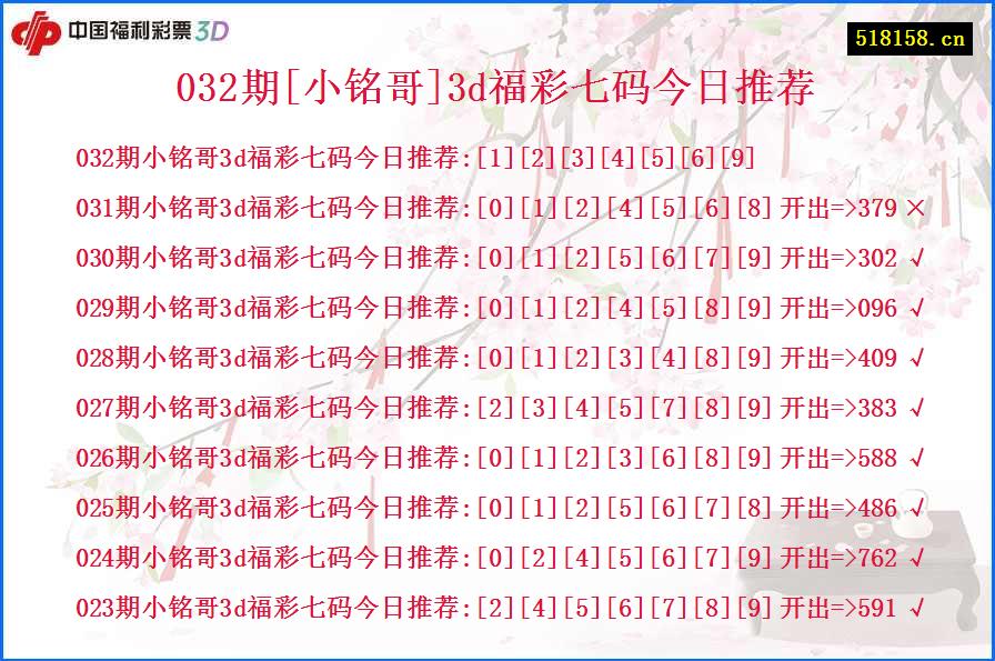 032期[小铭哥]3d福彩七码今日推荐