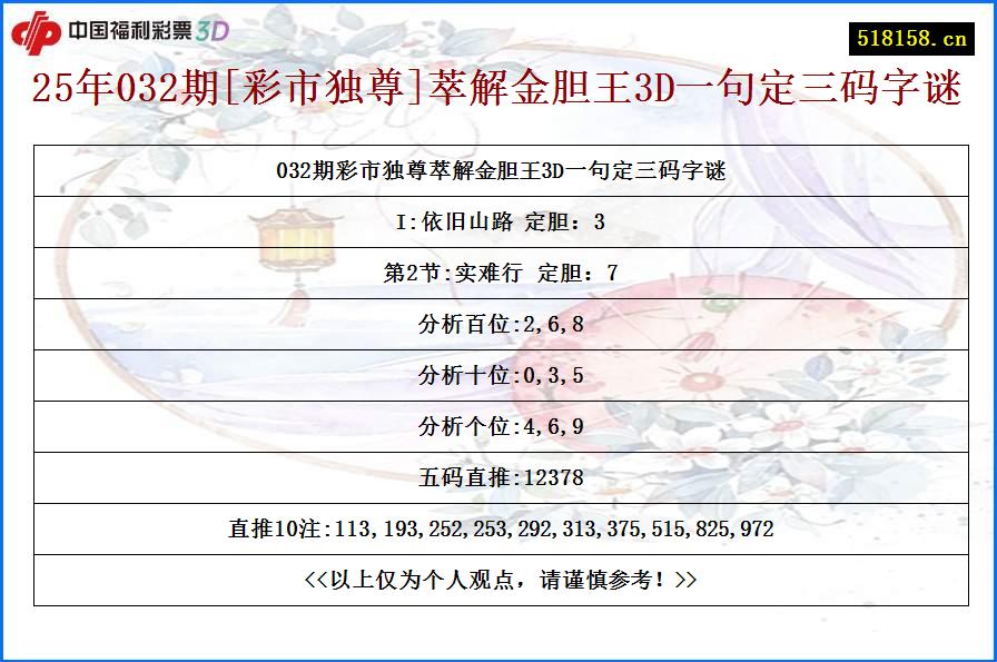 25年032期[彩市独尊]萃解金胆王3D一句定三码字谜