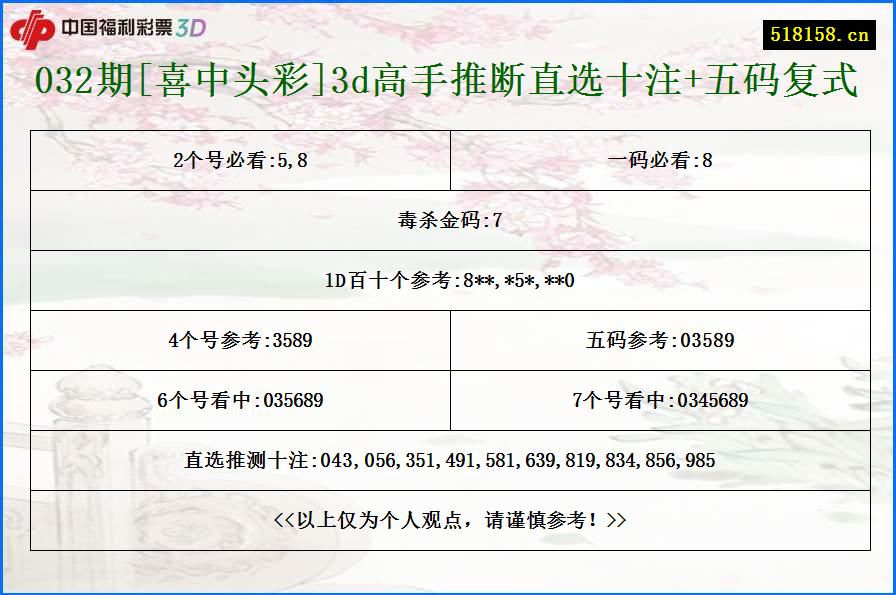 032期[喜中头彩]3d高手推断直选十注+五码复式