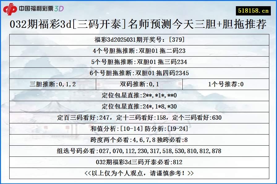 032期福彩3d[三码开泰]名师预测今天三胆+胆拖推荐