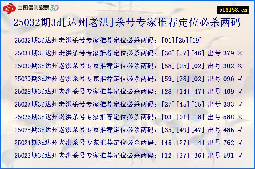 25032期3d[达州老洪]杀号专家推荐定位必杀两码