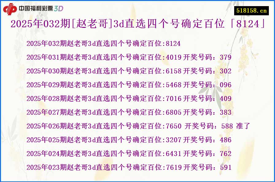 2025年032期[赵老哥]3d直选四个号确定百位「8124」