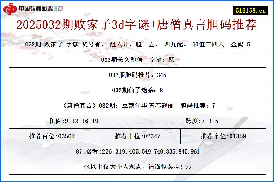 2025032期败家子3d字谜+唐僧真言胆码推荐
