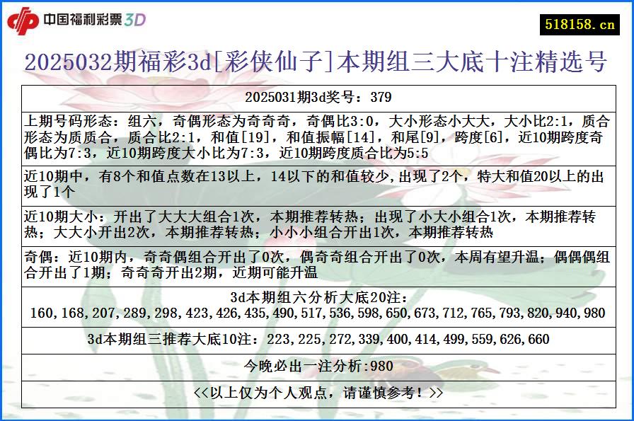 2025032期福彩3d[彩侠仙子]本期组三大底十注精选号