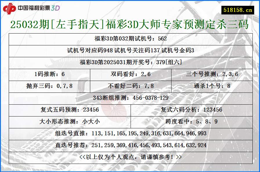 25032期[左手指天]福彩3D大师专家预测定杀三码