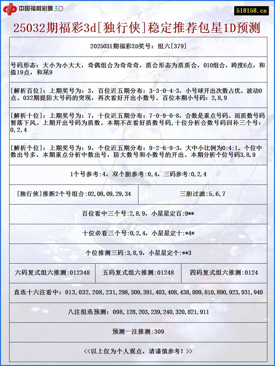 25032期福彩3d[独行侠]稳定推荐包星1D预测
