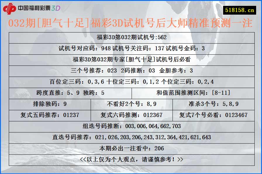 032期[胆气十足]福彩3D试机号后大师精准预测一注