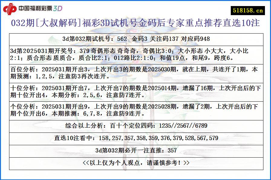 032期[大叔解码]福彩3D试机号金码后专家重点推荐直选10注
