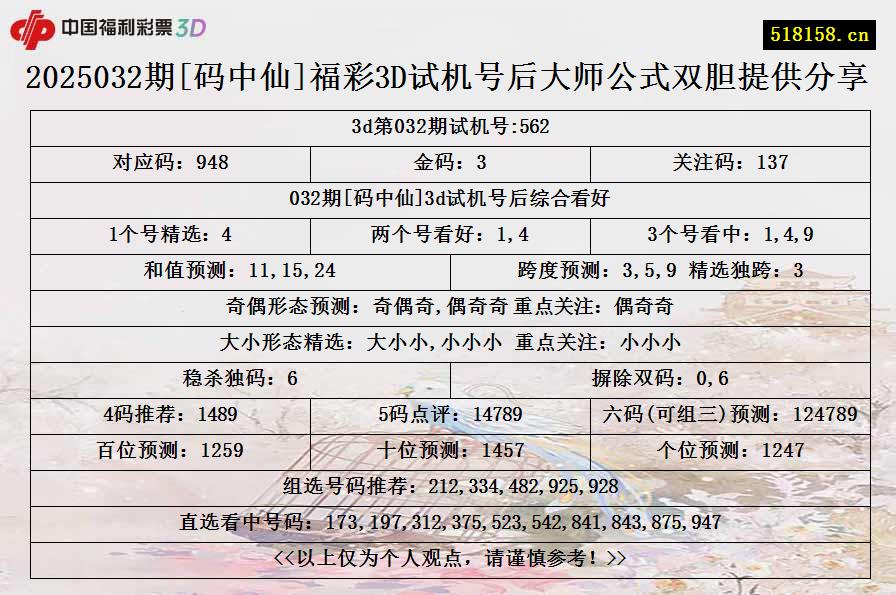 2025032期[码中仙]福彩3D试机号后大师公式双胆提供分享