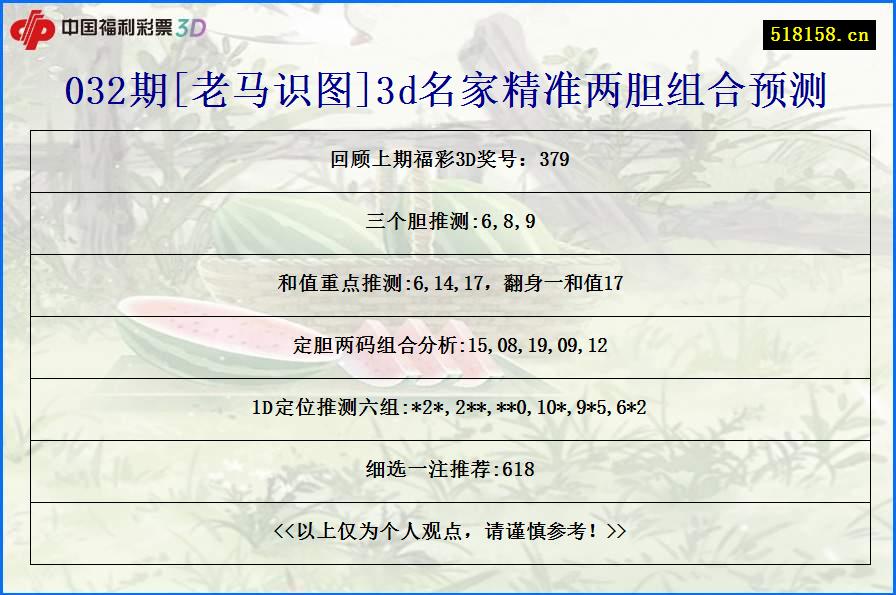032期[老马识图]3d名家精准两胆组合预测