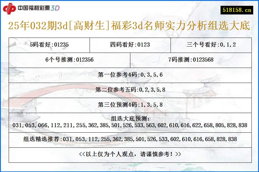 25年032期3d[高财生]福彩3d名师实力分析组选大底