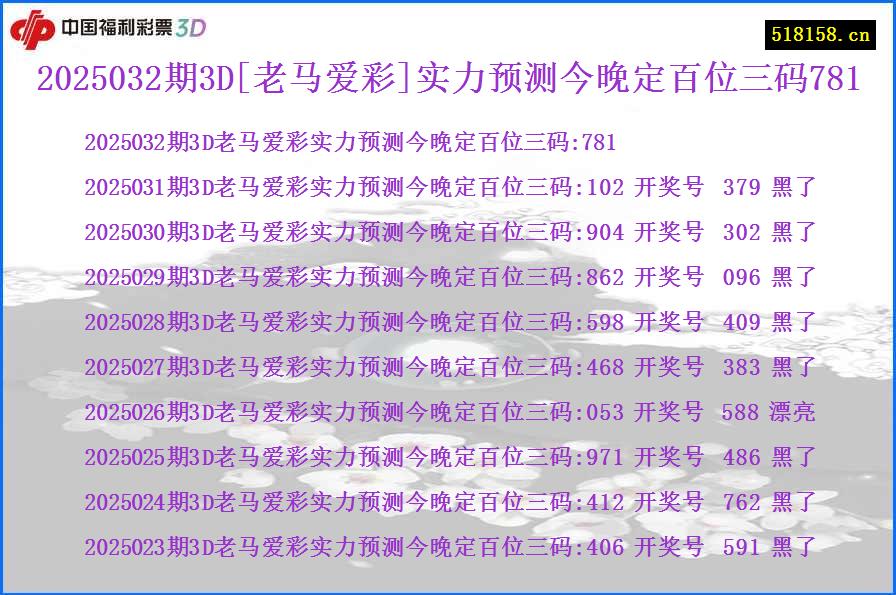 2025032期3D[老马爱彩]实力预测今晚定百位三码781