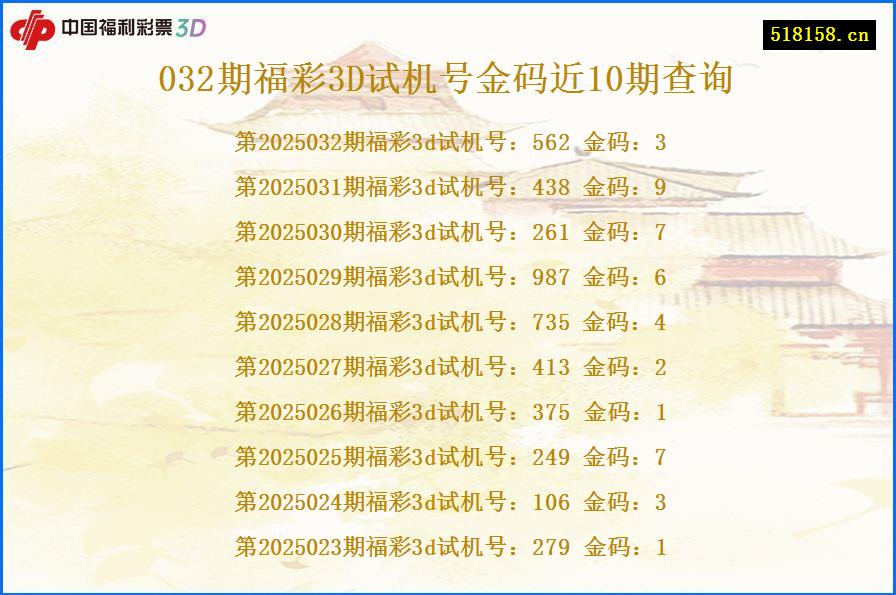 032期福彩3D试机号金码近10期查询