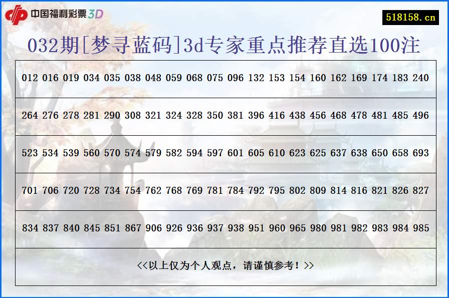 032期[梦寻蓝码]3d专家重点推荐直选100注