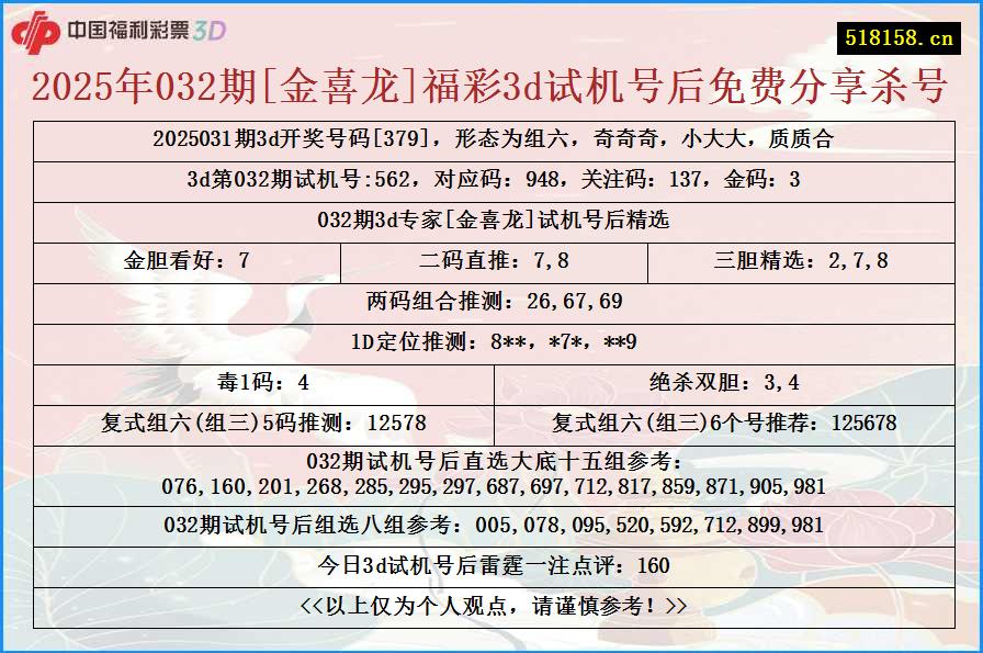2025年032期[金喜龙]福彩3d试机号后免费分享杀号