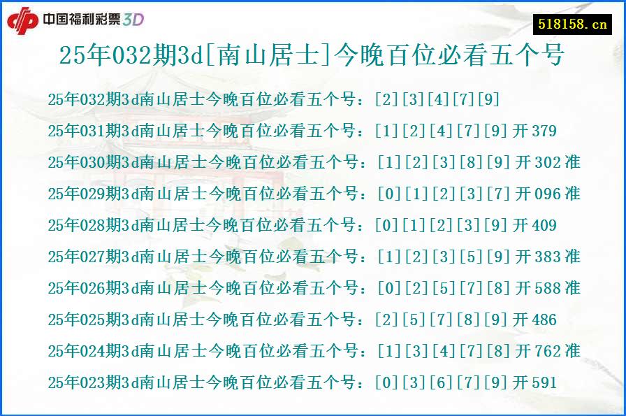 25年032期3d[南山居士]今晚百位必看五个号