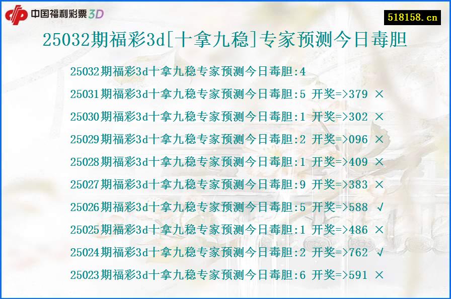 25032期福彩3d[十拿九稳]专家预测今日毒胆