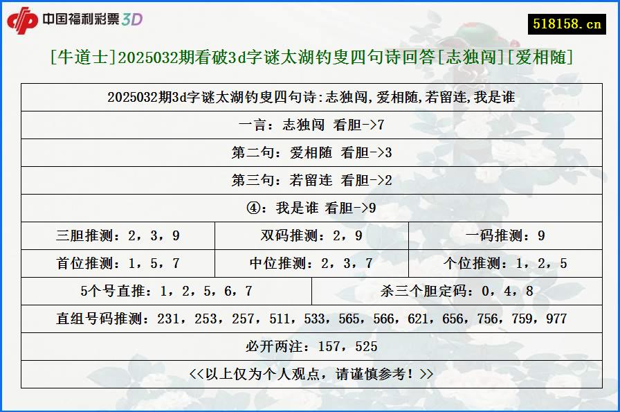 [牛道士]2025032期看破3d字谜太湖钓叟四句诗回答[志独闯][爱相随]