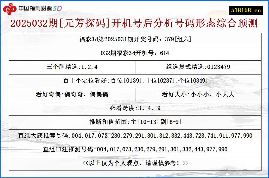 2025032期[元芳探码]开机号后分析号码形态综合预测